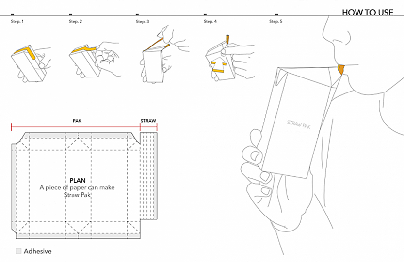 Duurzame verpakkingen ontwerpen, Innovatief ontwerpen met duurzaam materiaal, recycle papier