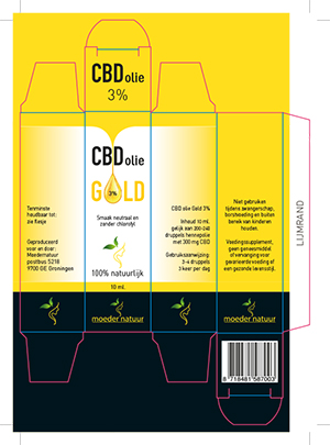 doosje ontwerpen, hoe ontwerp ik een doosje, voorbeeld ontwerp doosje pdf template