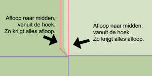 Technische Tips ontwerpen bedrukte doosjes en verpakkingen. Voorbeeld hoe afloop in hoek aanbrengen.